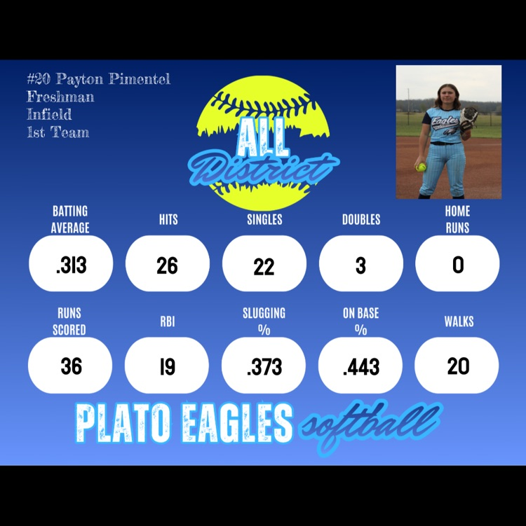 Plato Softball