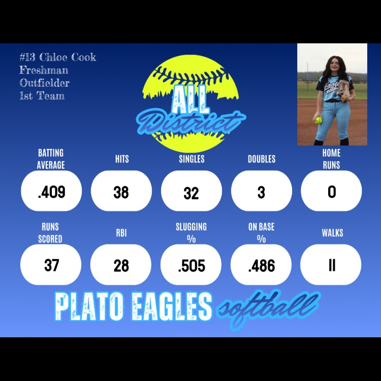 Plato Softball
