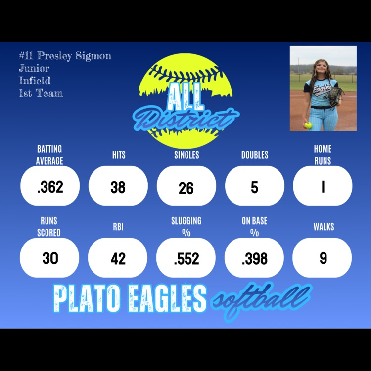 Plato Softball