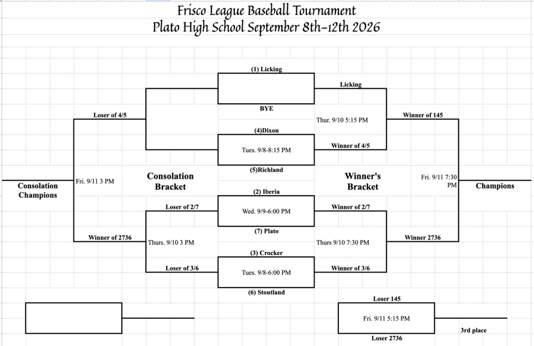 Frisco league update 