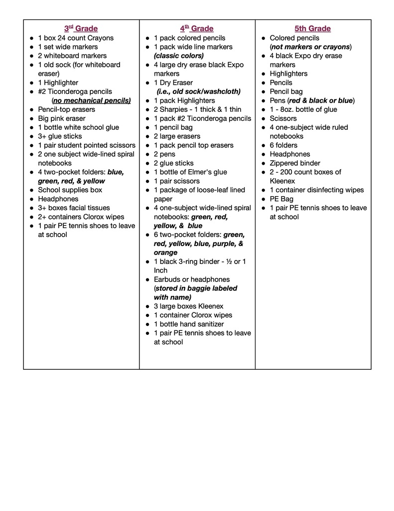 List 1