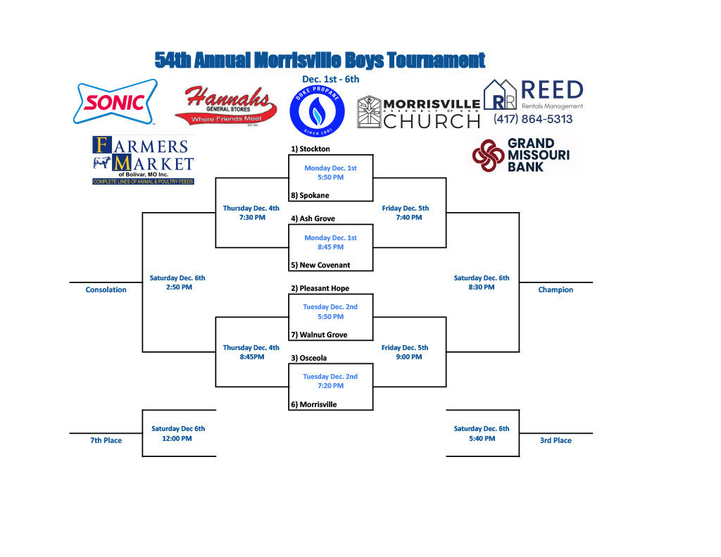 54th Annual Morrisville Boys Basketball Tournament Bracket