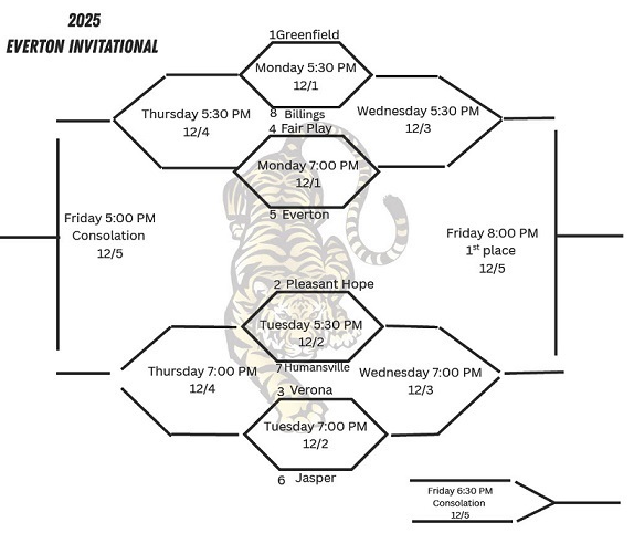 Everton Girls Basketball Tournament Bracket