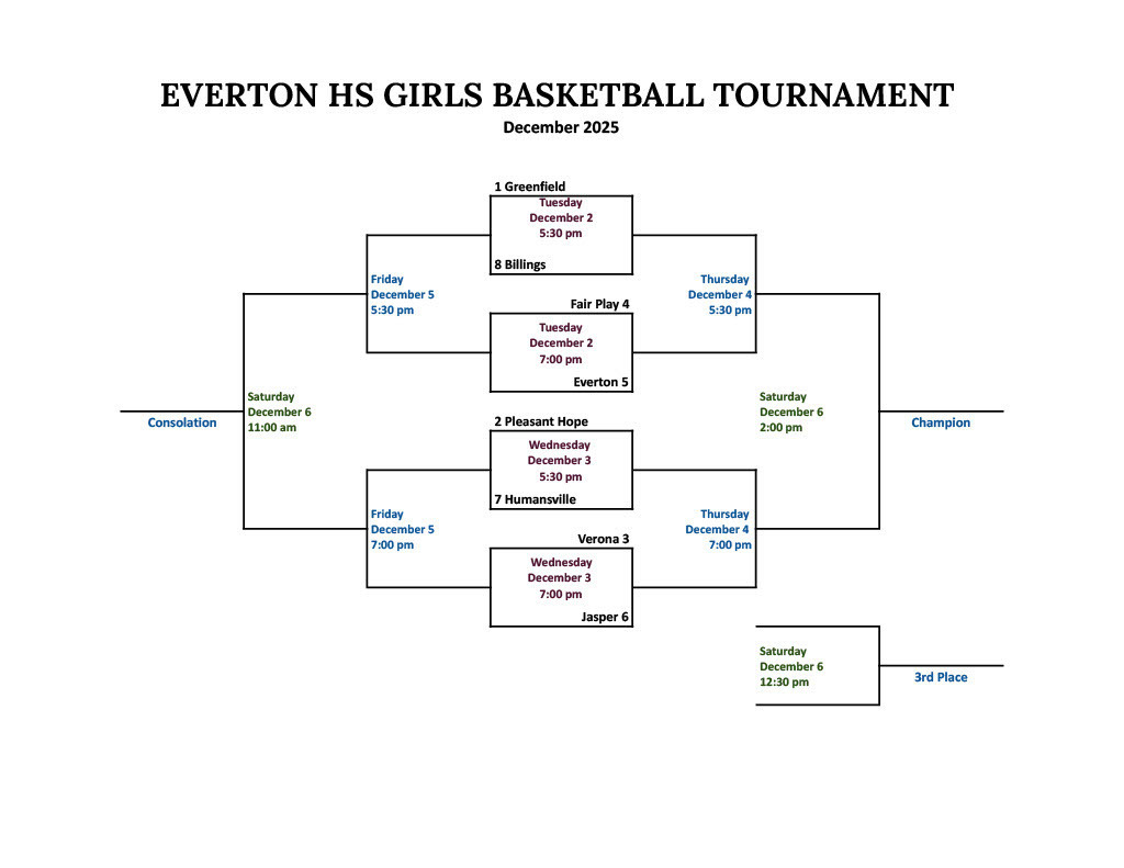 Updated Everton Girls Basketball Tournament Bracket
