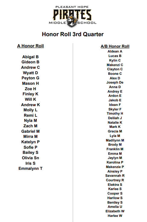 3rd Quarter Honor Roll for PHMS