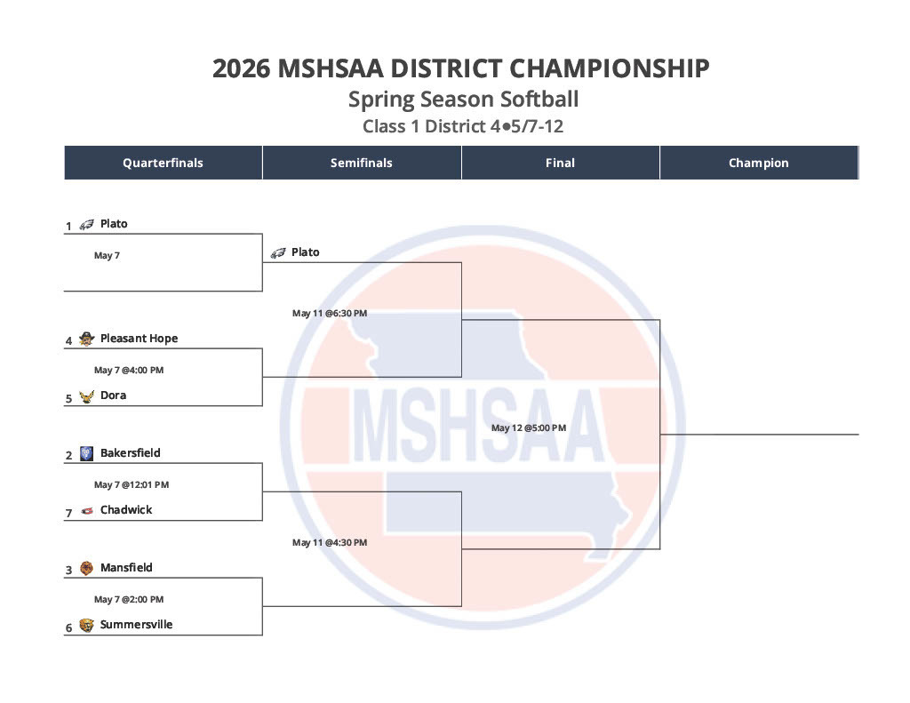 HS Softball District Playoffs Bracket
