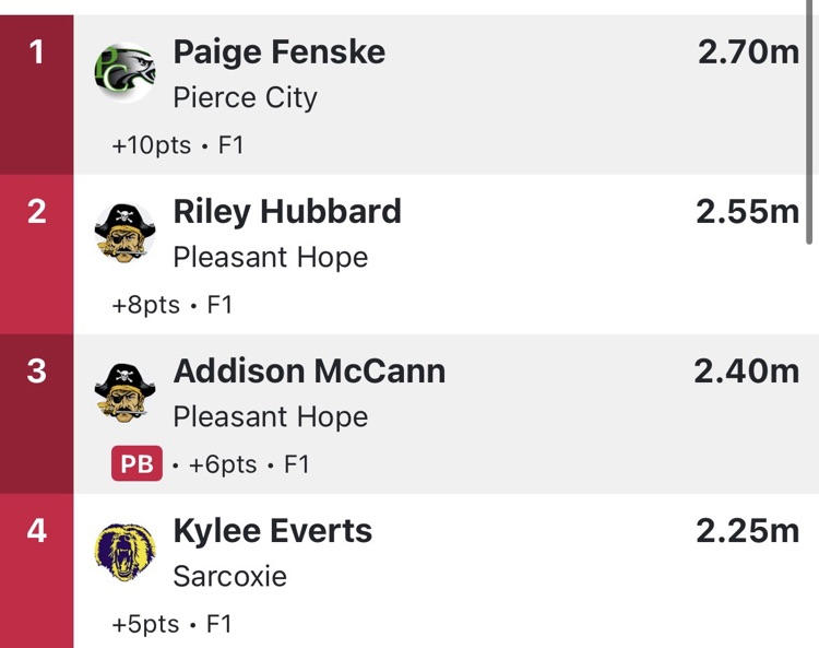 Sectional Results