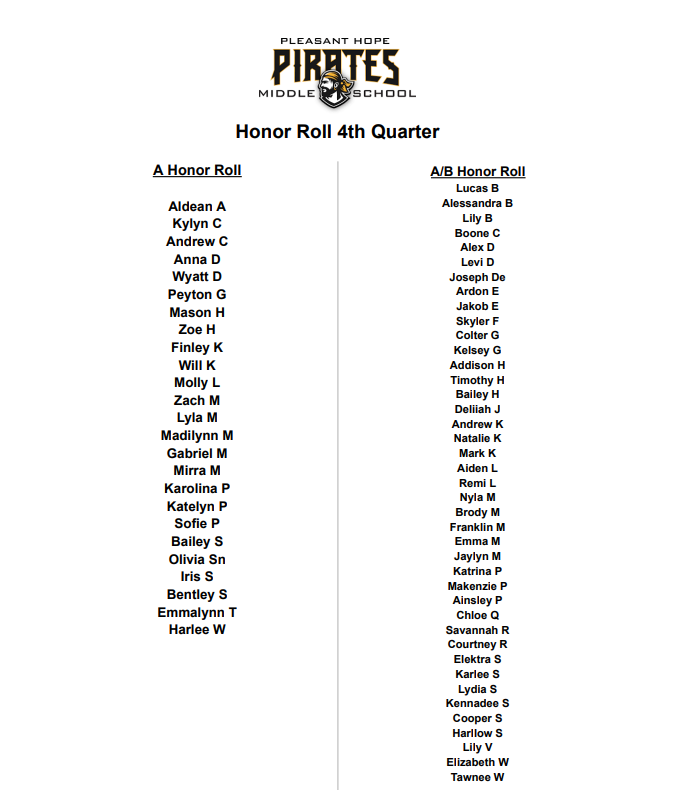 List of students on Honor Roll at pHMS for 4th quarter