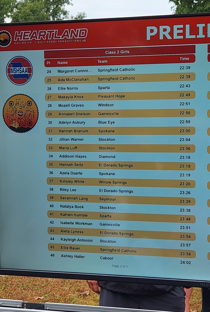 Picture of the results board