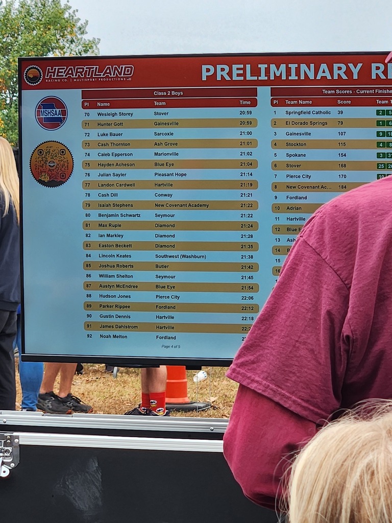 Julian's result on the scoreboard