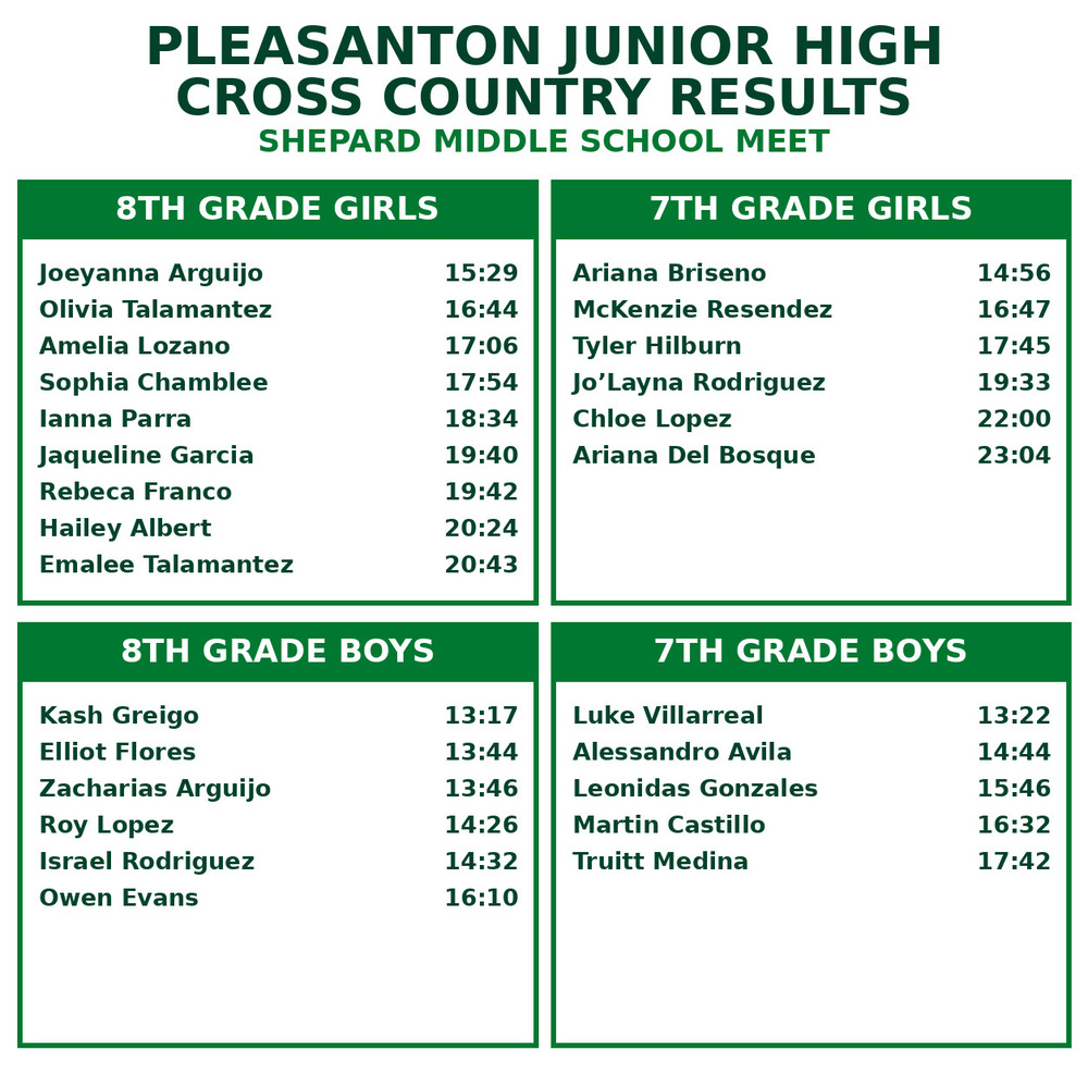 CC Results Sept. 2026