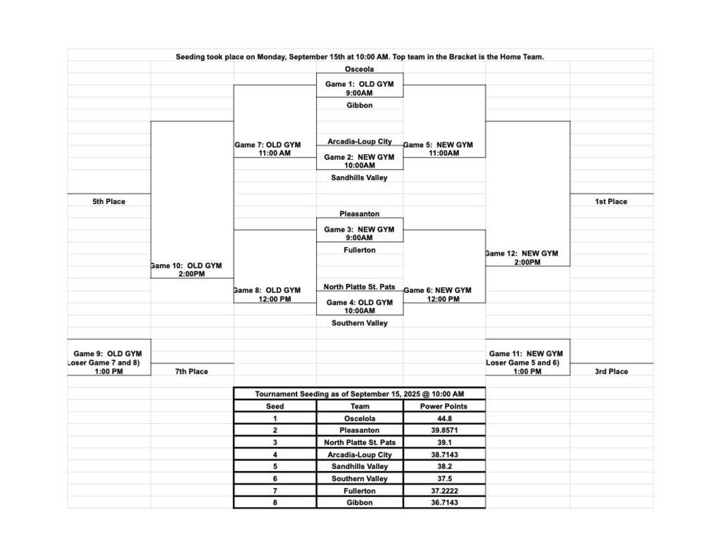 Pleasanton VB Tournament Bracket 2025