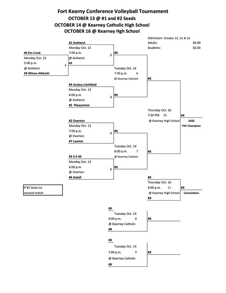 2025 FKC VB Tournament Bracket (1)