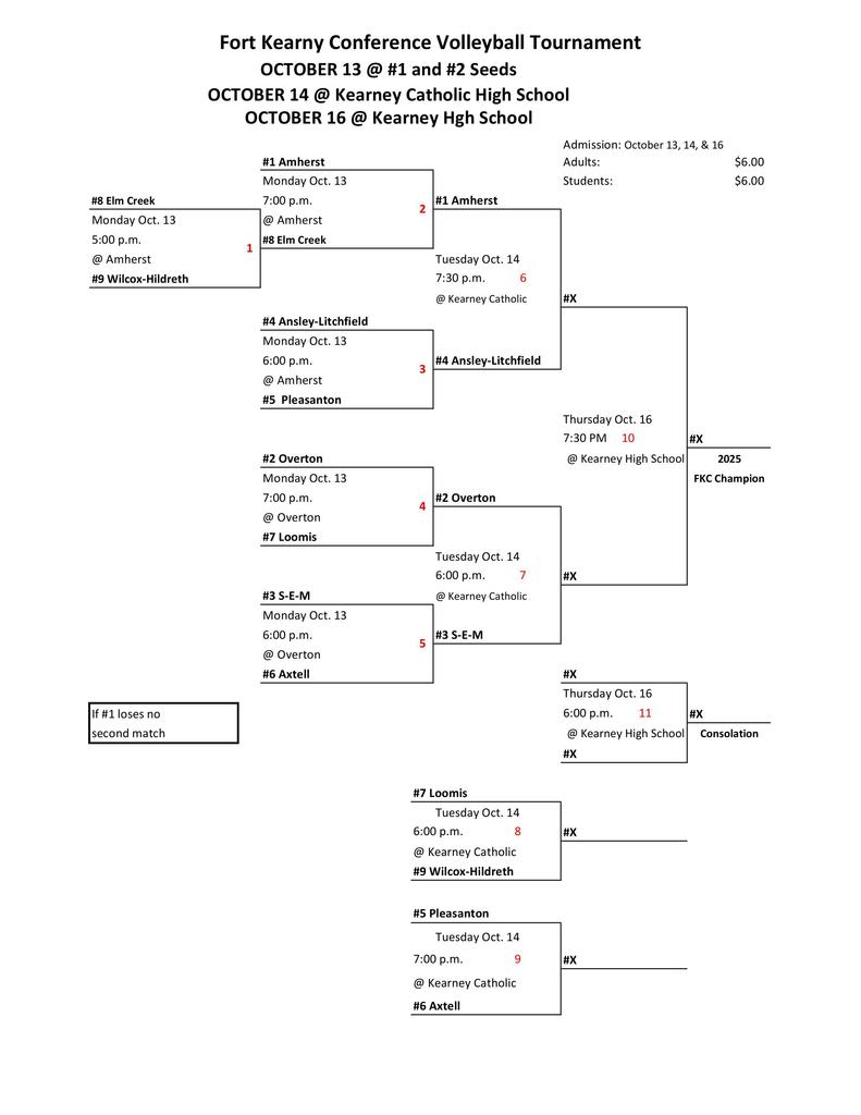 2025 FKC VB Tournament Bracket