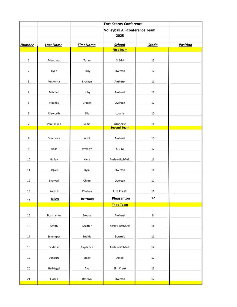 FKC 2025 VB All Conference Selections