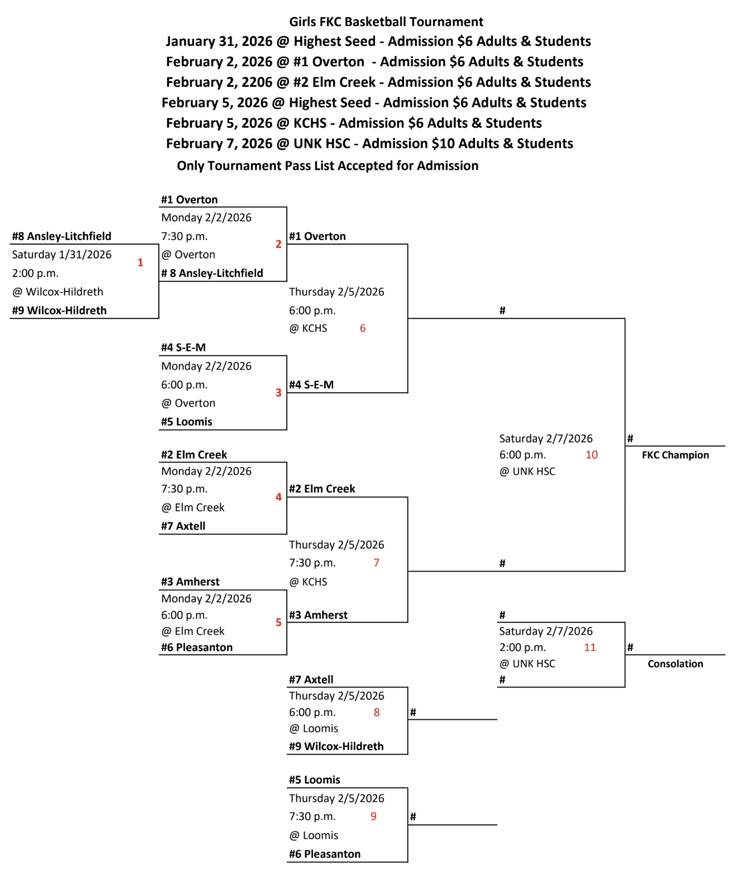 FKC GBB updated bracket 