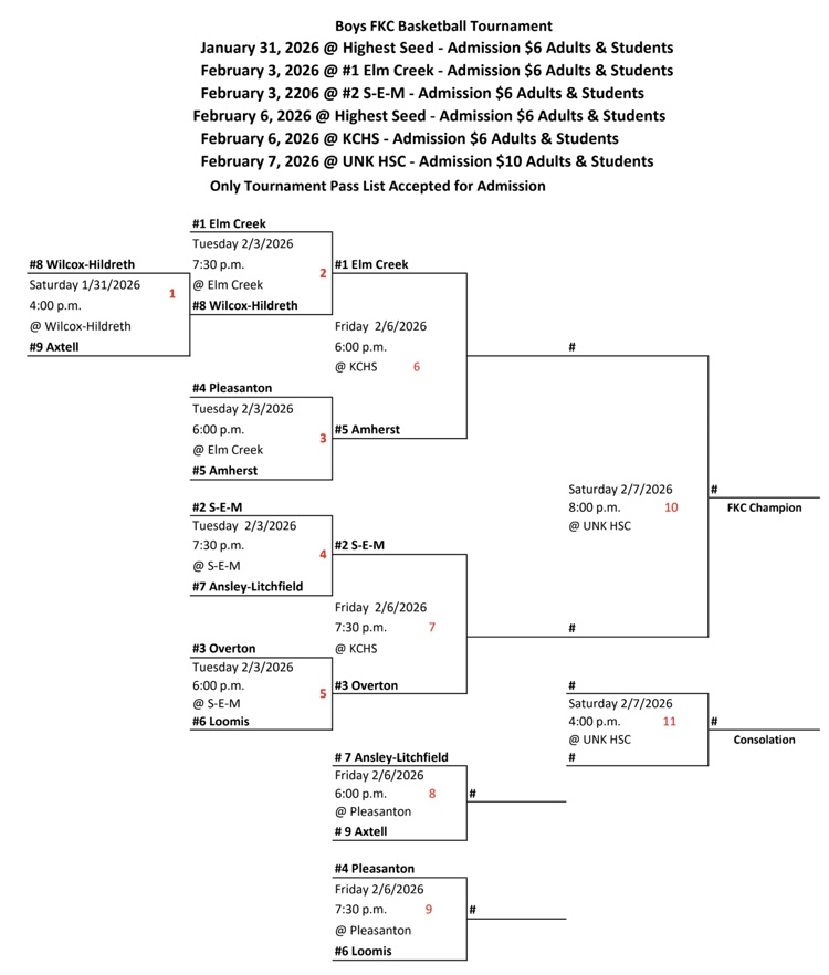 FKC BBB updated bracket 