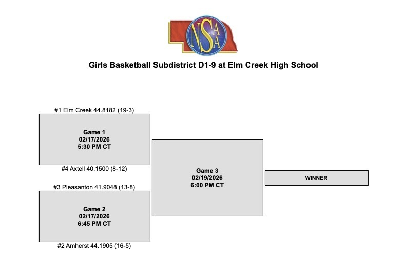 Girls Subdistrict Bracket