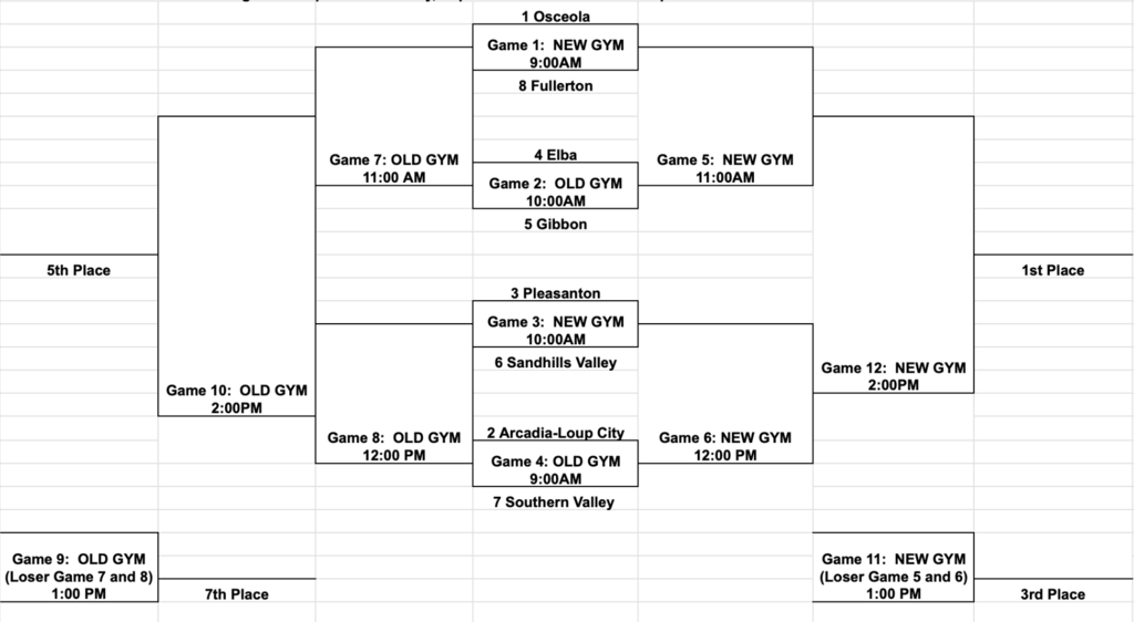 Pleasanton Volleyball Tournament Bracket