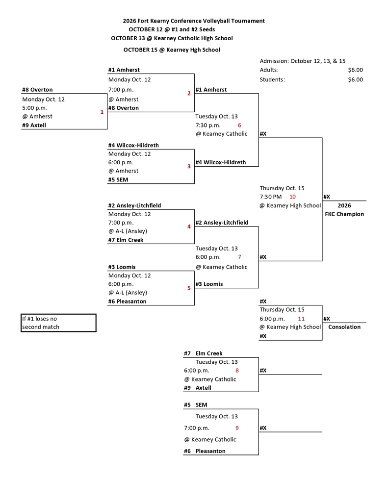 KFC Updated Bracket