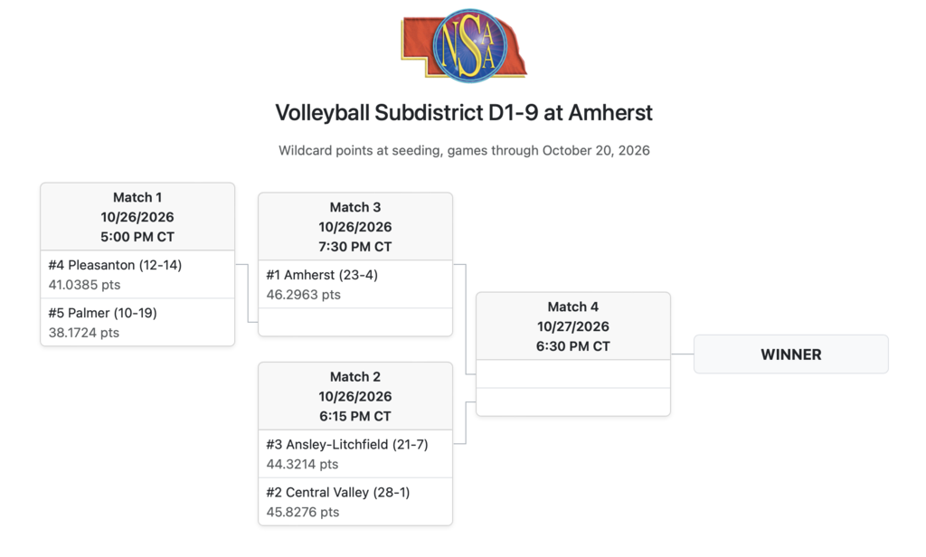 VB Subdistrict Bracket