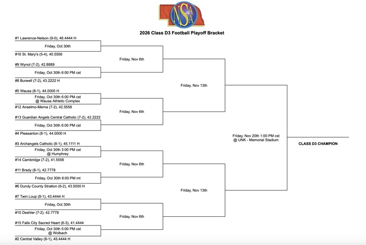 D3 Football Playoff Bracket 2026
