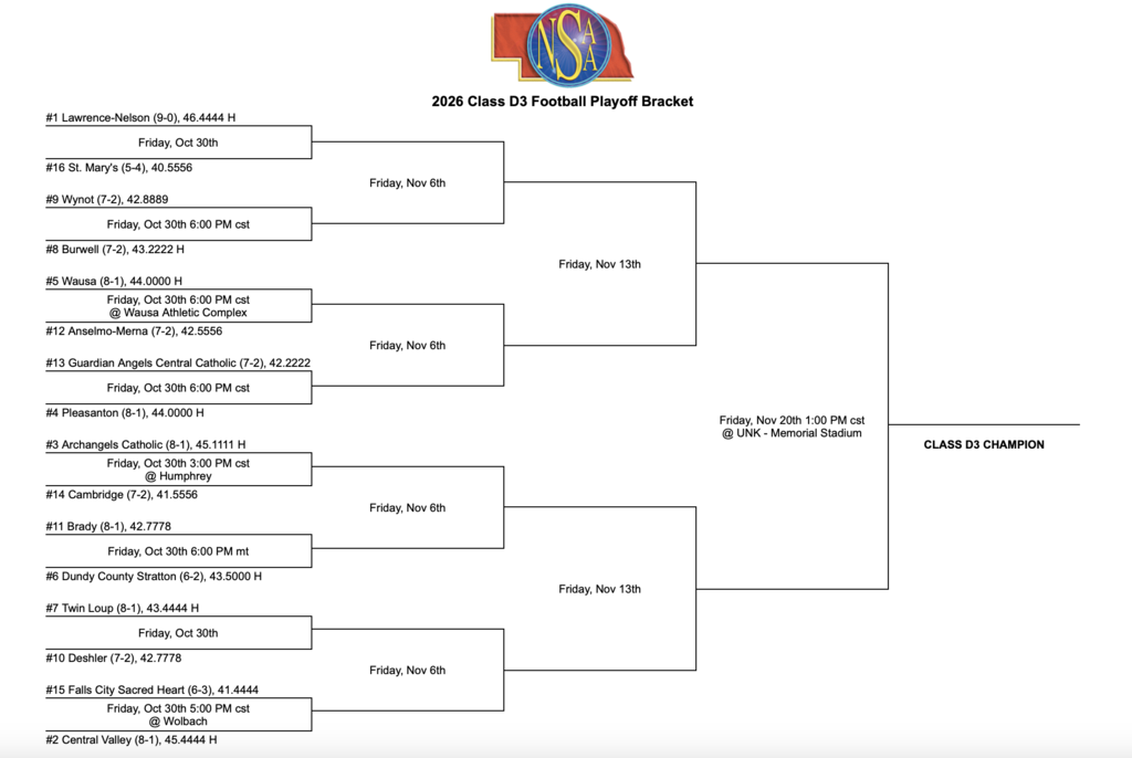 2026 D3 Football Playoff Bracket