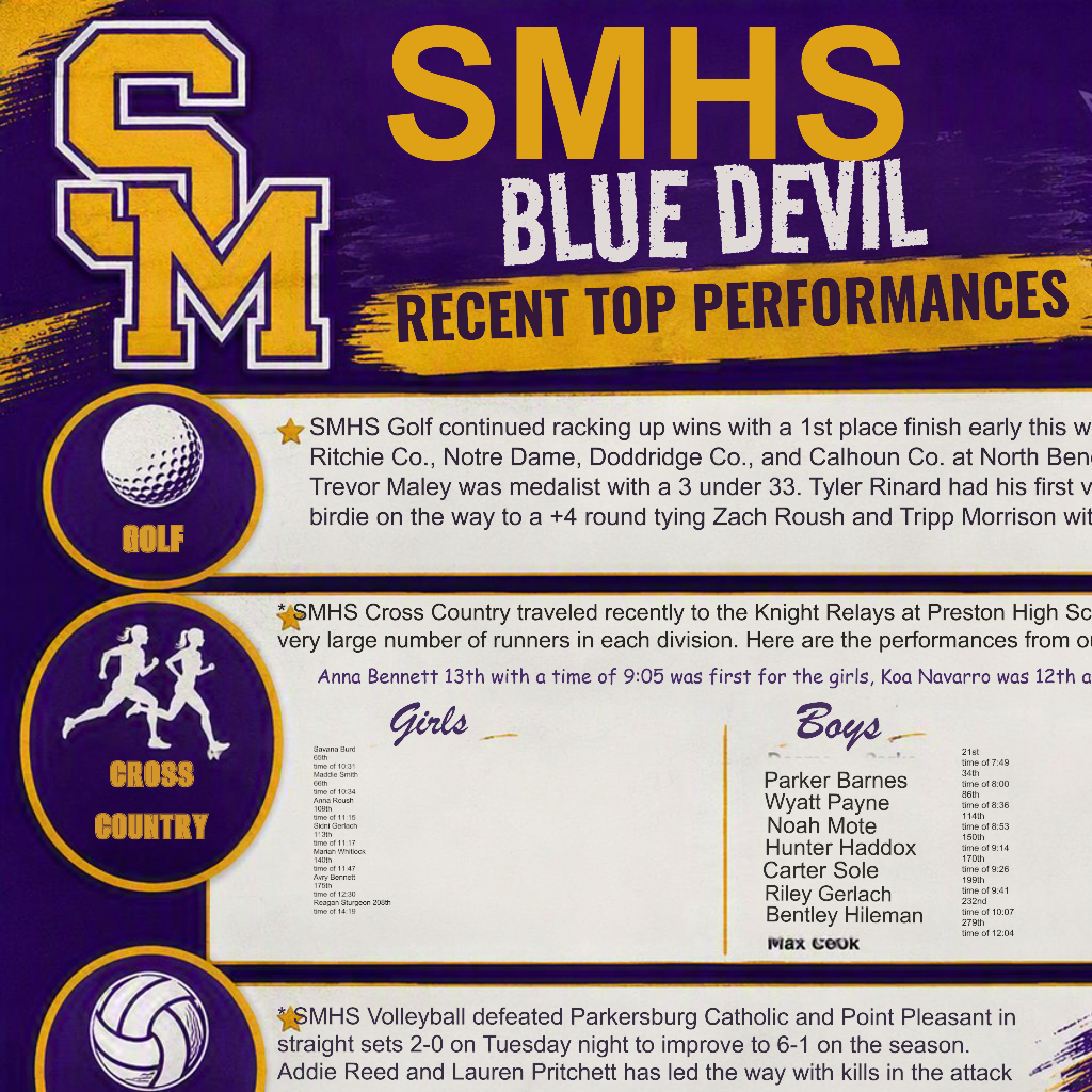 top performance flyer
