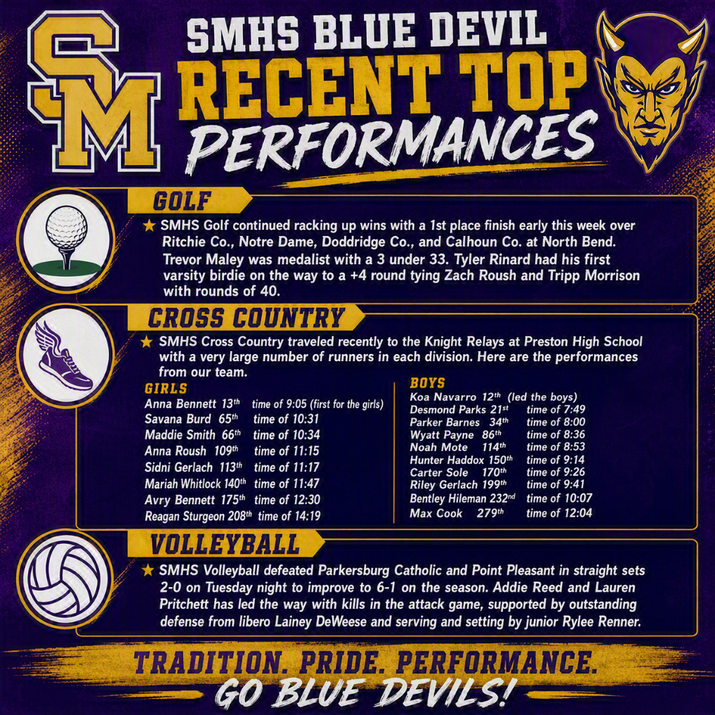 top performances