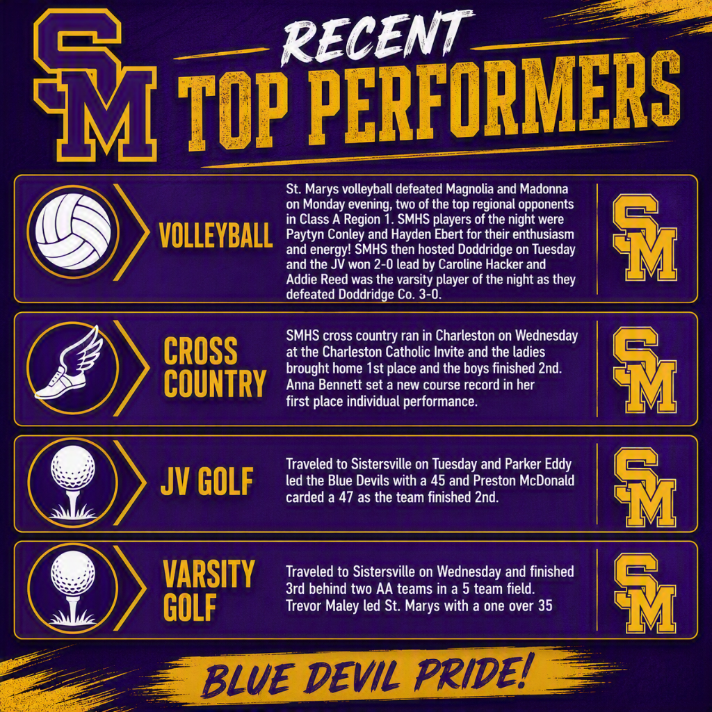 recent top performance flyer