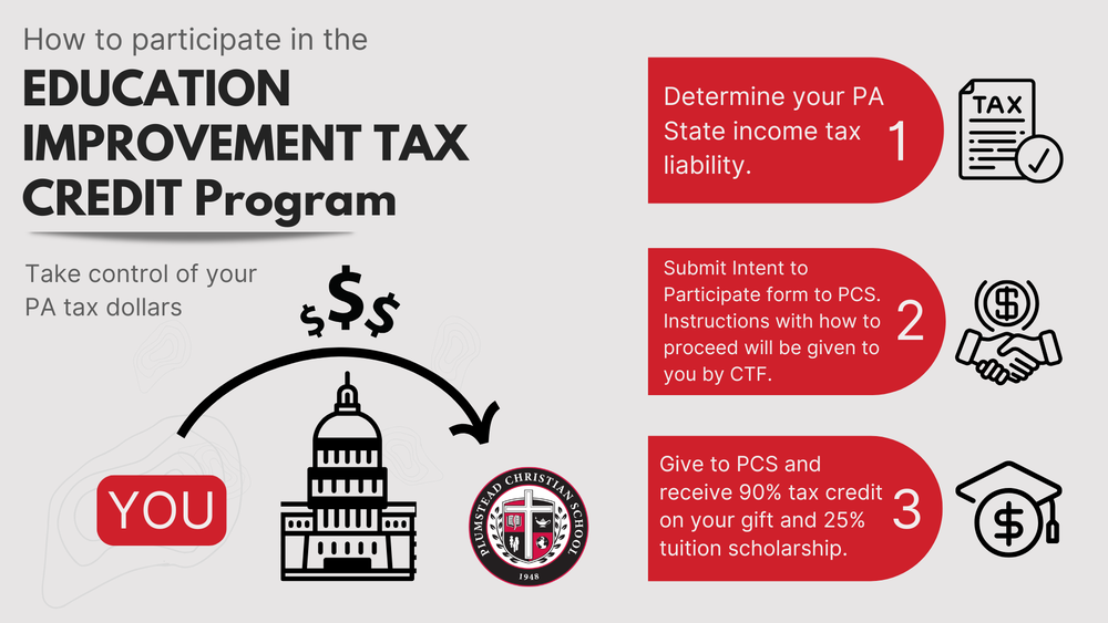eitc