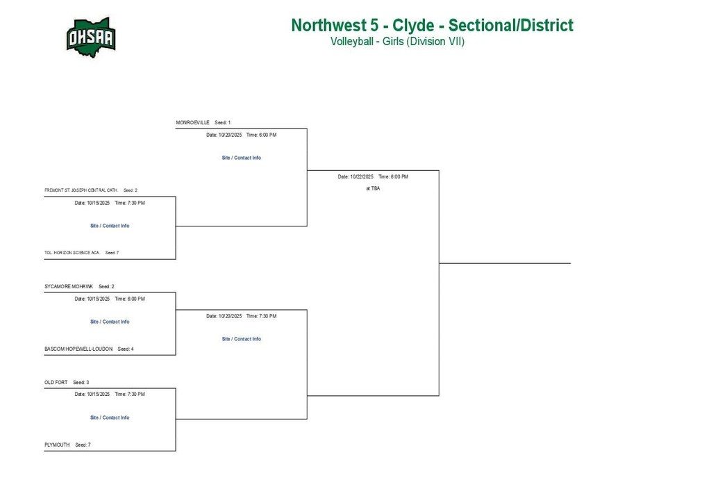 volleyball bracket for 2025 tournament