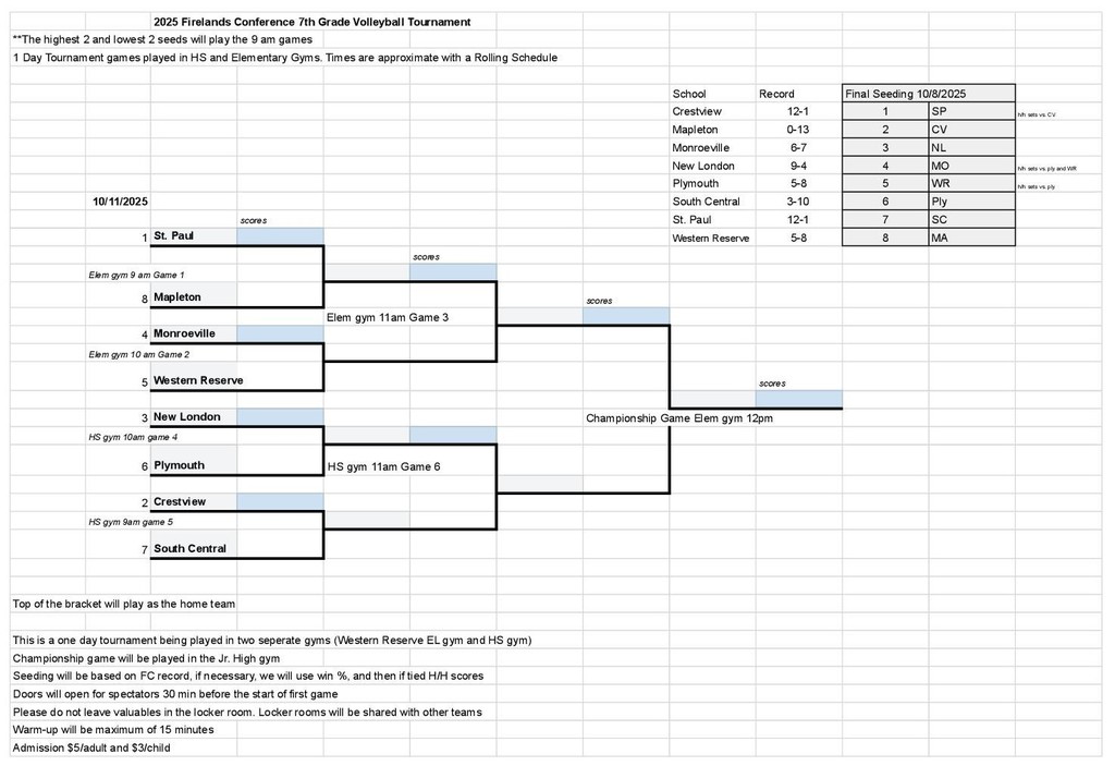 2025 7th grade volleyball tourney bracket - Sheet1