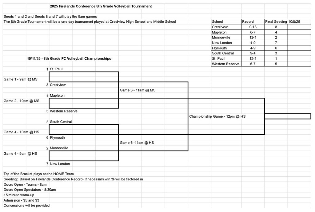 8th Grade VB FC Championships - Sheet1 (2)