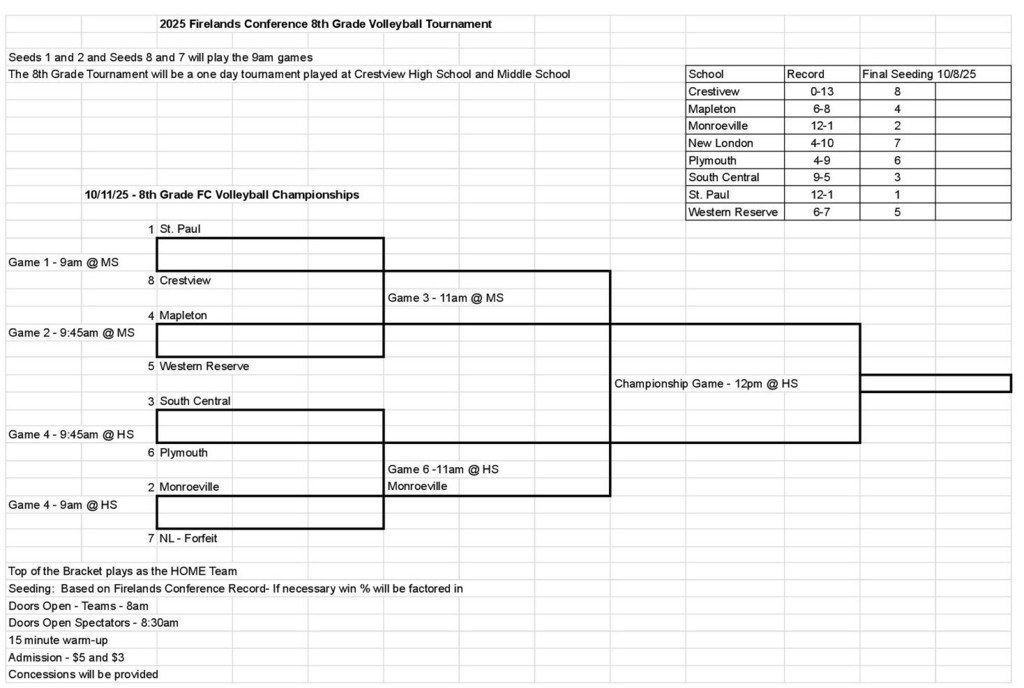 8th Grade VB FC Championships - Sheet1 (3)