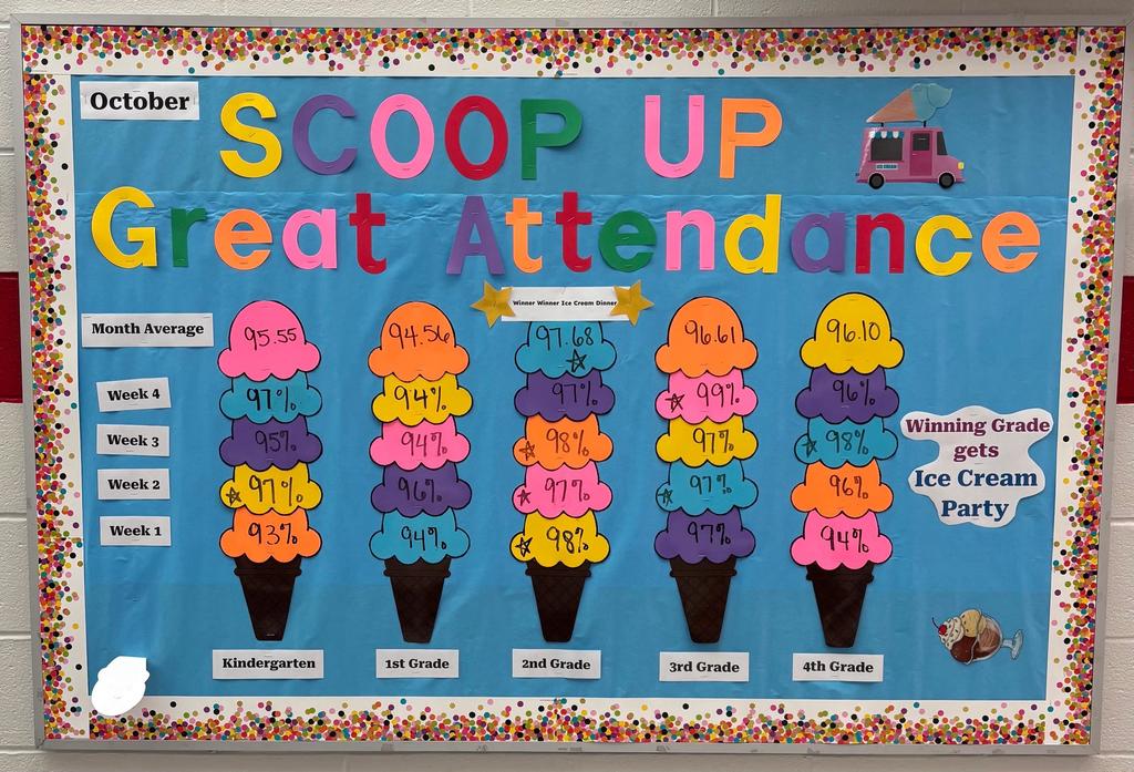 attendance Oct