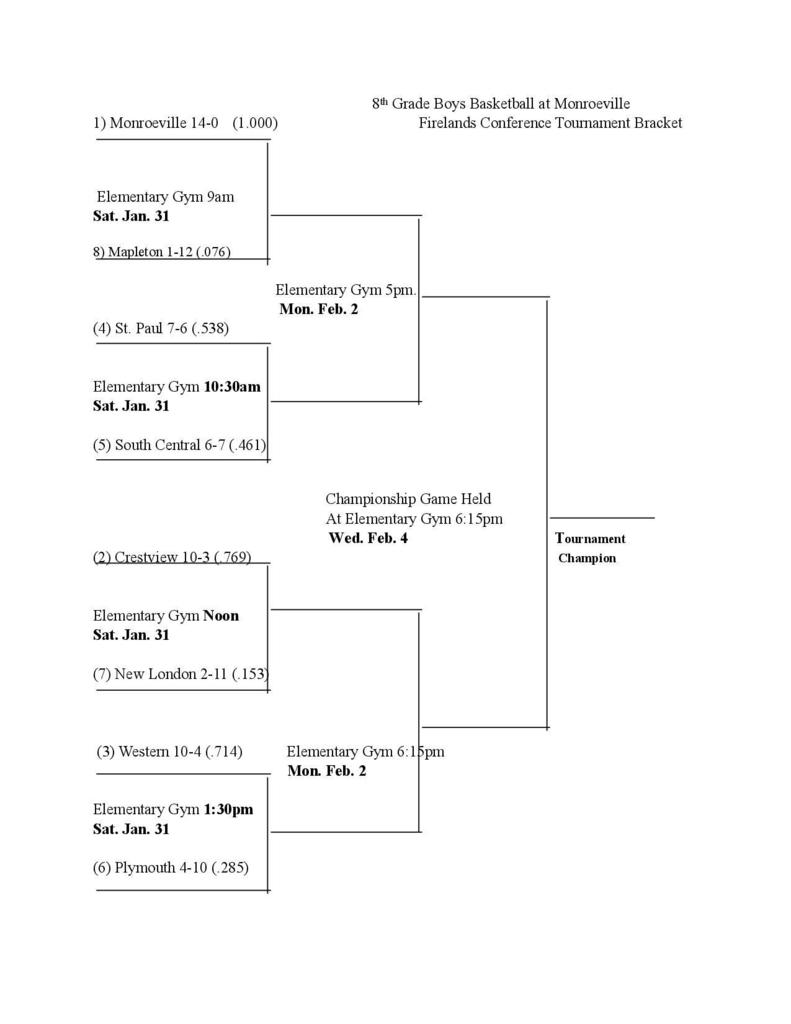 8th Grade Boys BK Bracket 2026