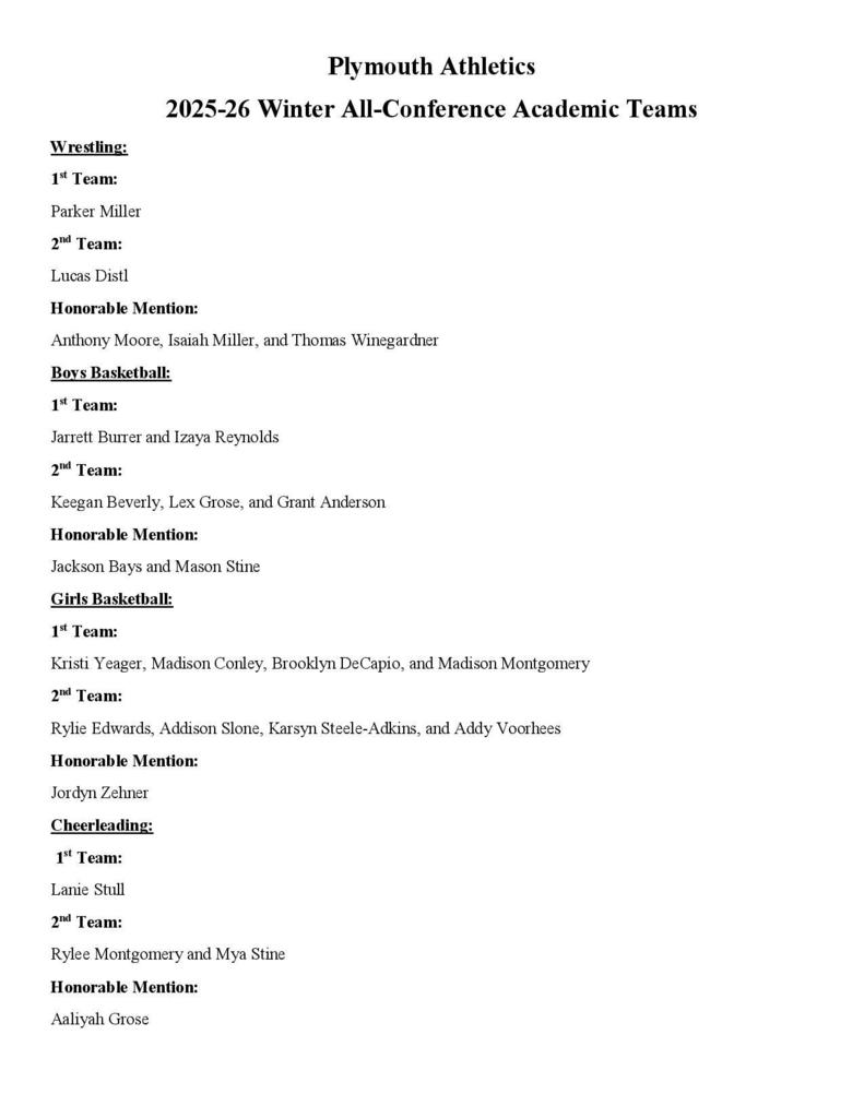 Winter All Conference Academic List