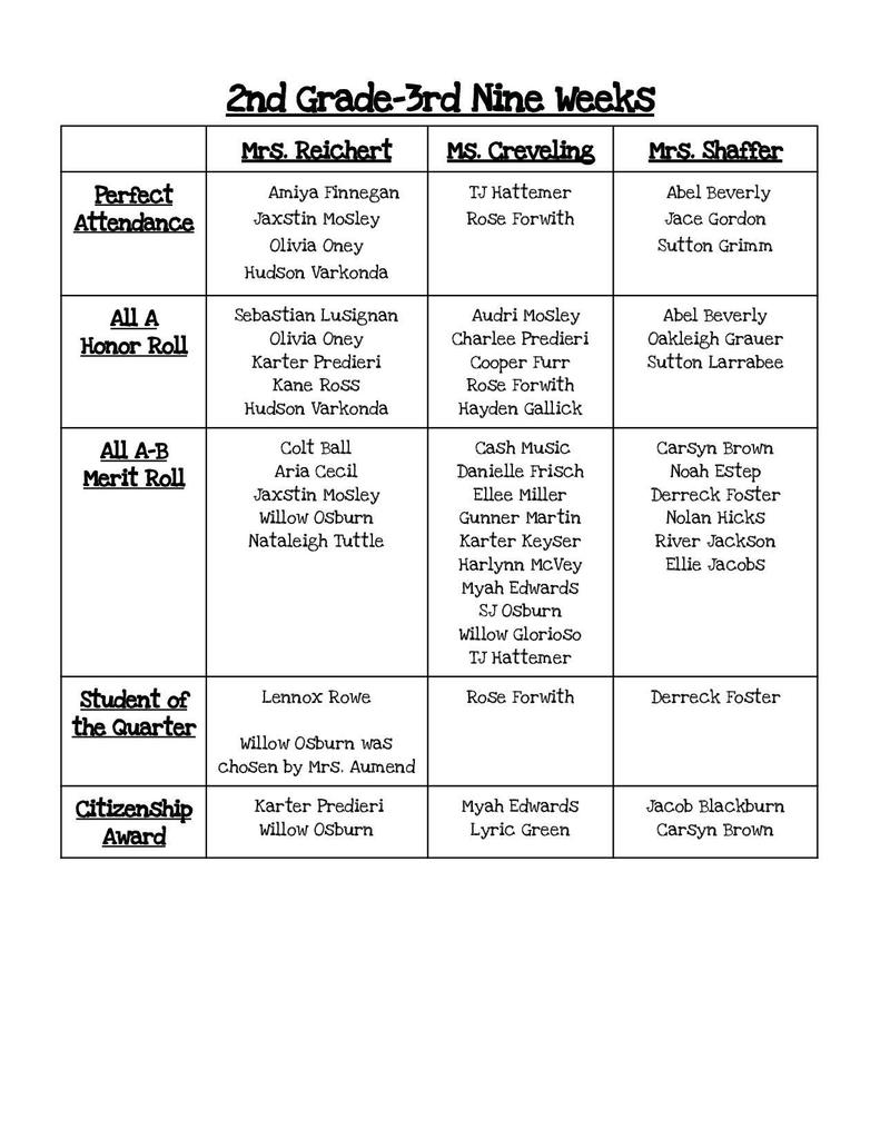 list of winners for 3rd nine weeks 2026
