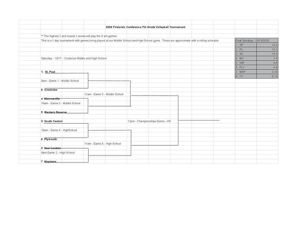7th volleyball bracket