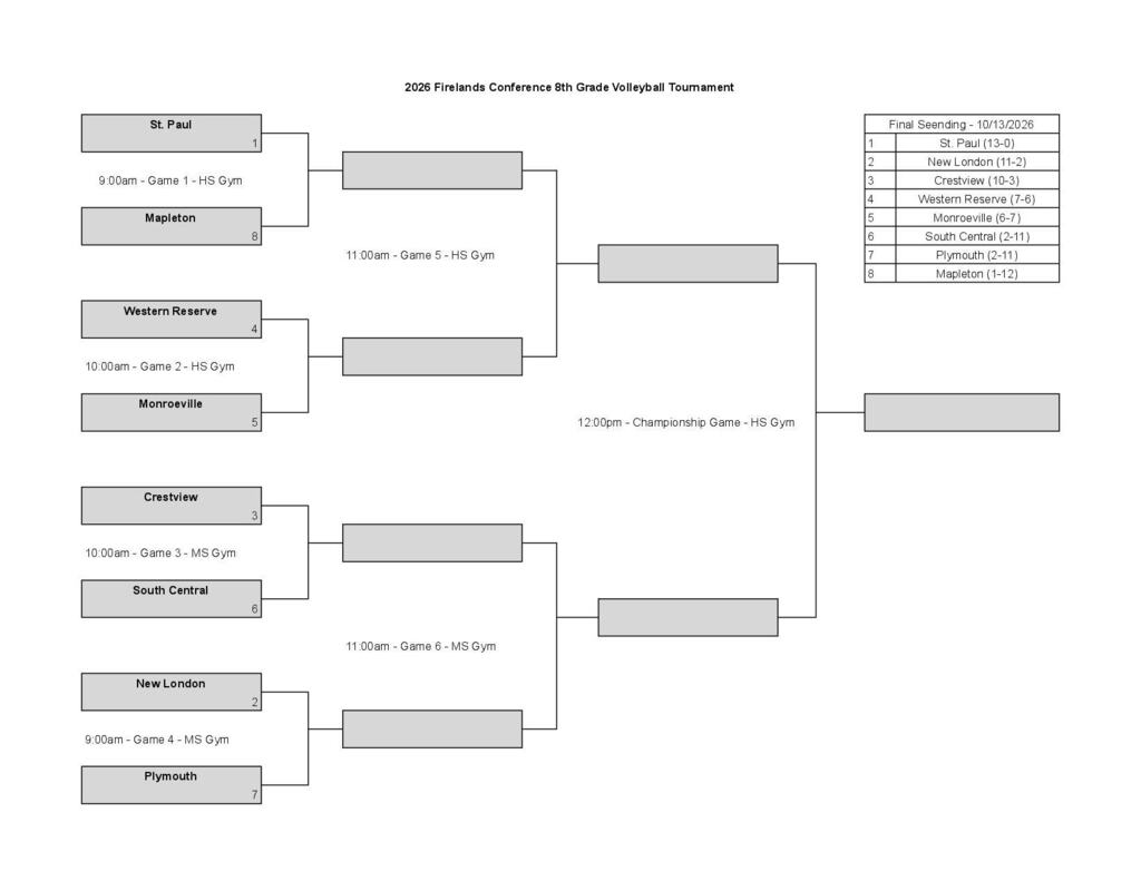 8th volleyball bracket