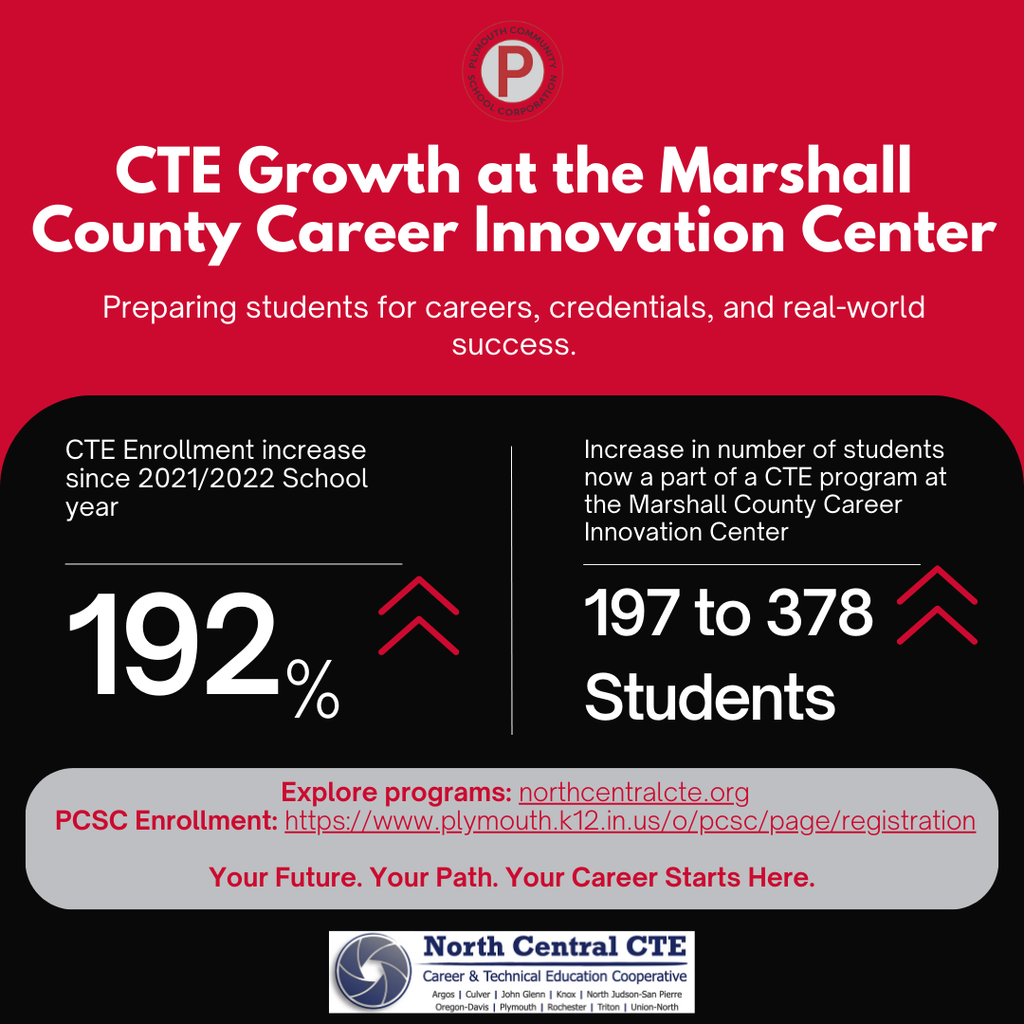 CTE Infographic