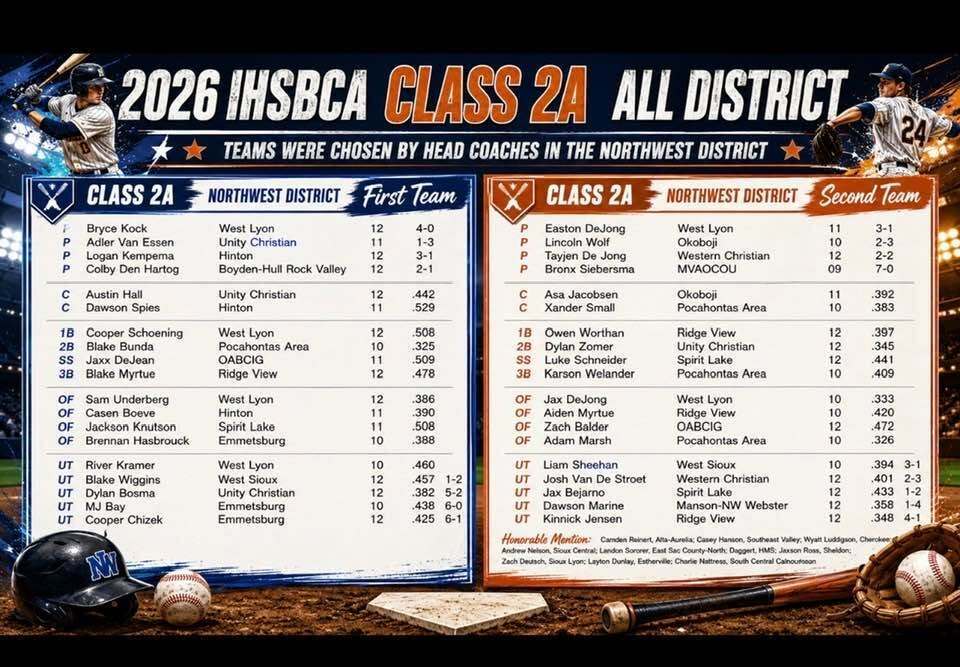 7.22 IHSBCA