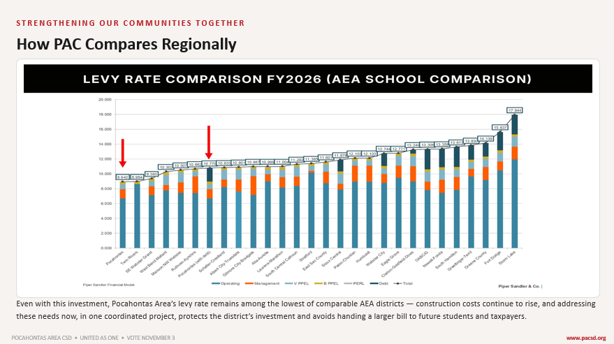 Tax Levy information