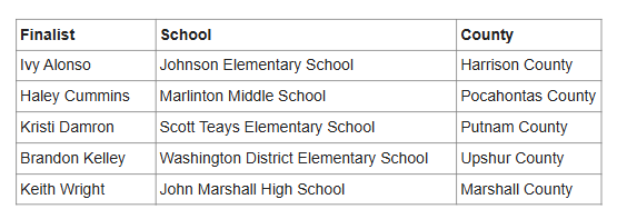 list of spoy winners