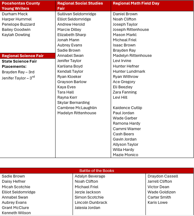 Regional Science Fair Participants