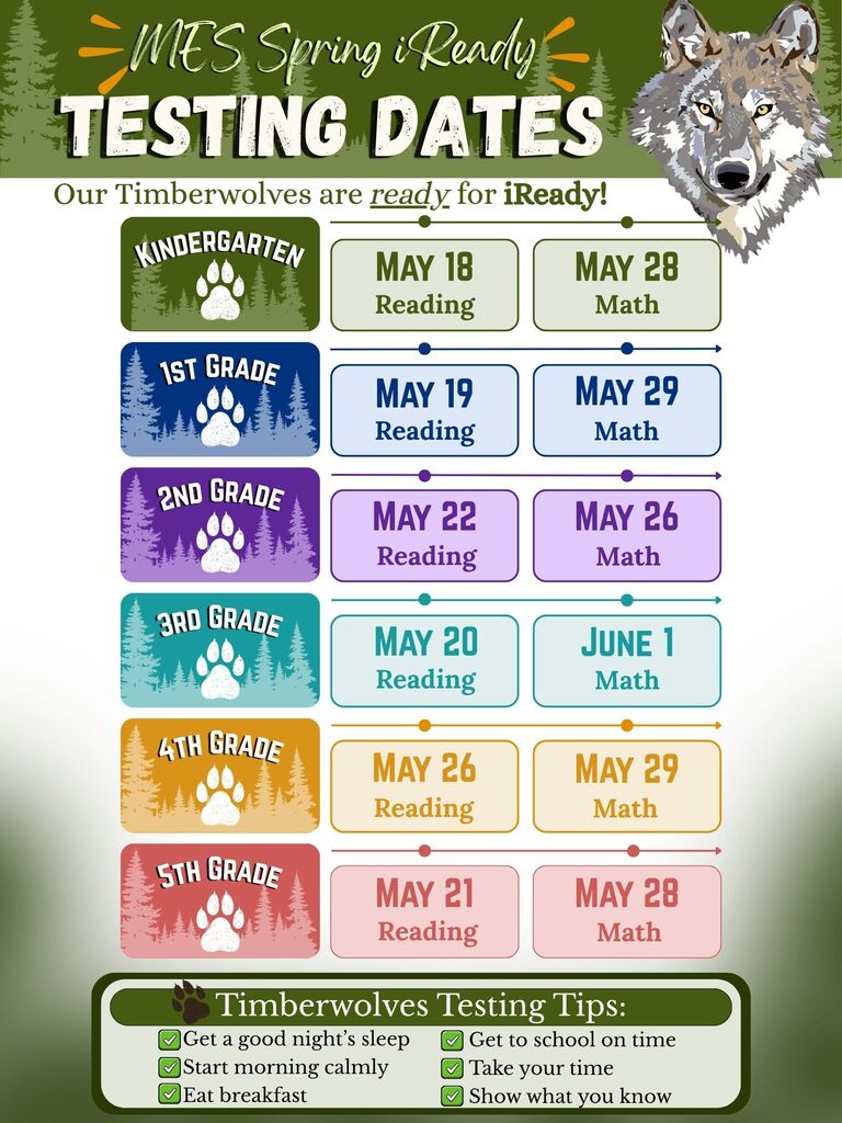 Colorful poster titled “MES Spring iReady Testing Dates” featuring a wolf graphic and listing testing dates by grade level. Kindergarten: May 18 (Reading) and May 28 (Math). 1st Grade: May 19 (Reading) and May 29 (Math). 2nd Grade: May 22 (Reading) and May 26 (Math). 3rd Grade: May 20 (Reading) and June 1 (Math). 4th Grade: May 26 (Reading) and May 29 (Math). 5th Grade: May 21 (Reading) and May 28 (Math). Bottom section includes “Timberwolves Testing Tips”: get a good night’s sleep, start the morning calmly, eat breakfast, get to school on time, take your time, and show what you know.