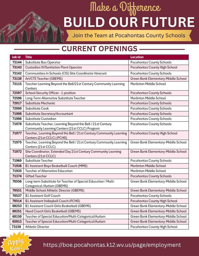 Promotional hiring graphic for Pocahontas County Schools. A maroon banner across the top features a mountain silhouette and the text “Make a Difference, Build Our Future. Join the Team at Pocahontas County Schools.” Below is a table titled “Current Openings” listing job vacancies with corresponding job IDs and locations. Positions include Substitute Bus Operator, Custodian IV/Sanitation Plant Operator, Communities In Schools (CIS) Site Coordinator, Art/CTE Teacher, School Security Officer, Long-Term Alternative Substitute Teacher, Substitute Teacher, Athletic Director, special education teachers, coaches, and several 21st Century Community Learning Center positions. Most positions are located at Pocahontas County Schools, Pocahontas County High School, Marlinton Middle School, or Green Bank Elementary-Middle School. At the bottom, a yellow “Apply Now!” graphic appears beside the employment website: https://boe.pocahontas.k12.wv.us/page/employment.
