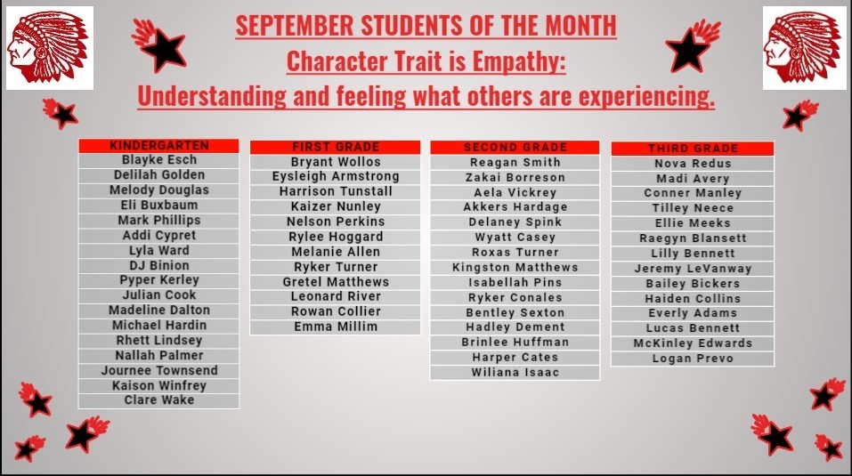 Sept KOC