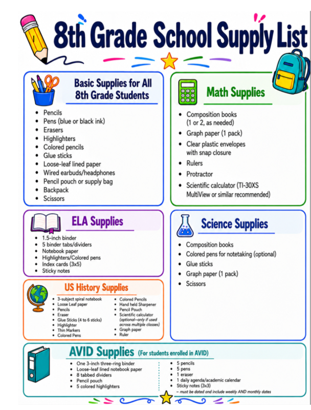 SUPPLY LISTS